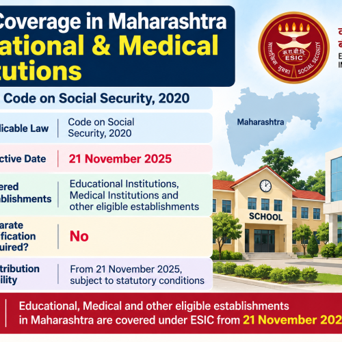 ESIC Coverage of Educational & Medical Institutions in Maharashtra