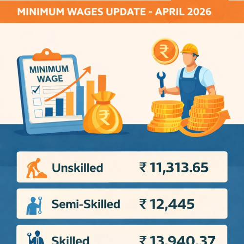 Uttar Pradesh Minimum Wages – April 2026 Update